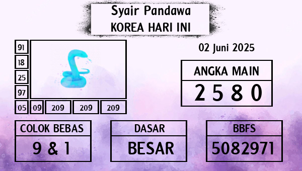 Prediksi Korea