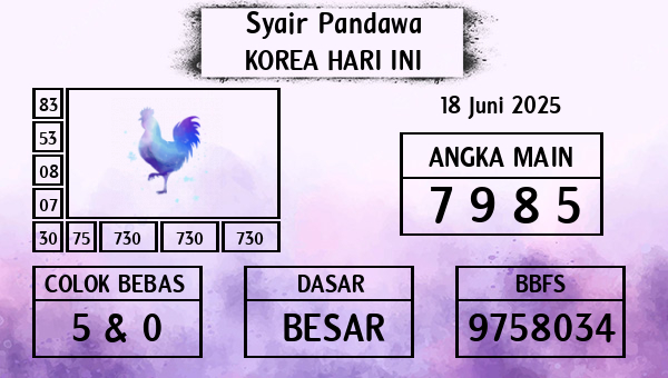 Prediksi Korea