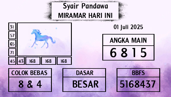 Prediksi Miramar