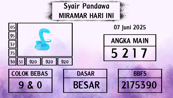 Prediksi Miramar