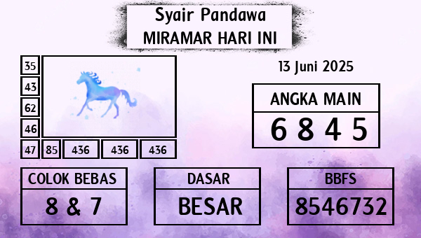 Prediksi Miramar