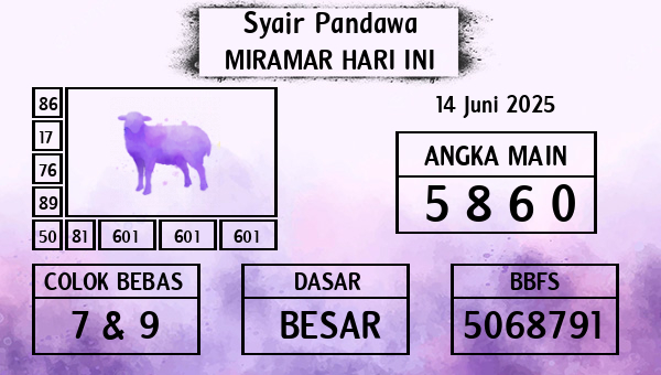 Prediksi Miramar
