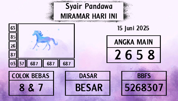 Prediksi Miramar