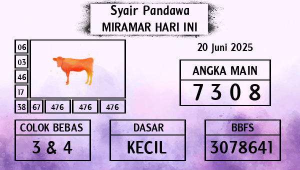 Prediksi Miramar
