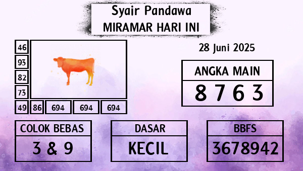 Prediksi Miramar