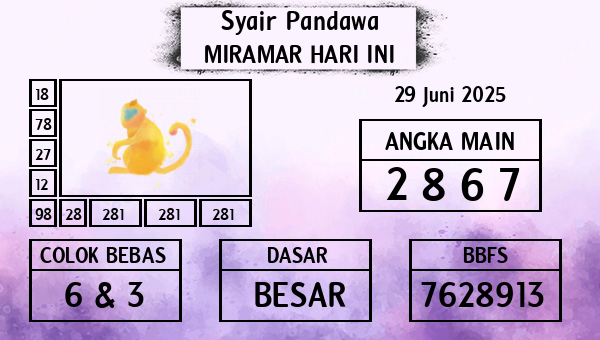 Prediksi Miramar