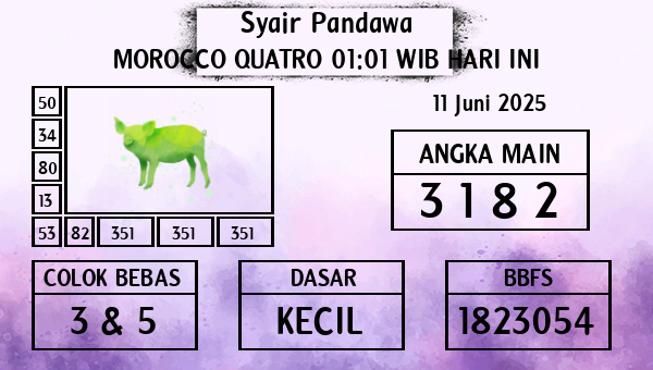 Prediksi Morocco Quatro 01:01 WIB