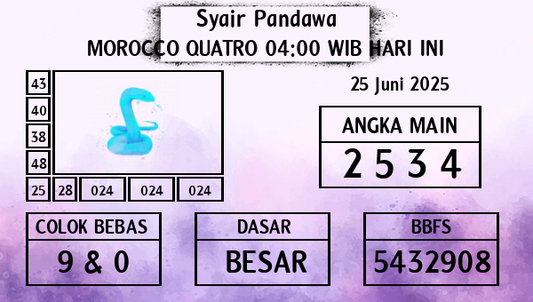 Prediksi Morocco Quatro 04:00 WIB