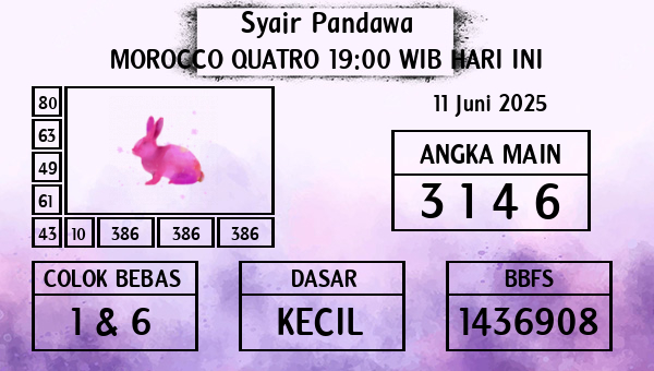Prediksi Morocco Quatro 19:00 WIB