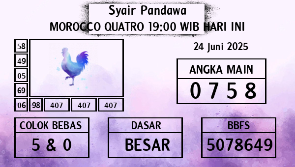 Prediksi Morocco Quatro 19:00 WIB