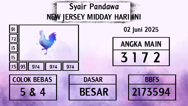 Prediksi New Jersey Midday