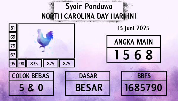 Prediksi North Carolina Day