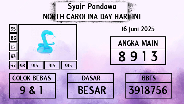 Prediksi North Carolina Day