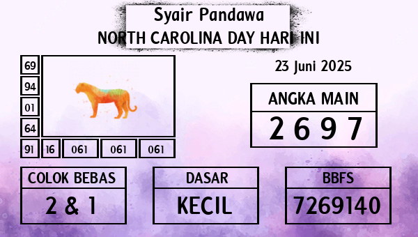 Prediksi North Carolina Day