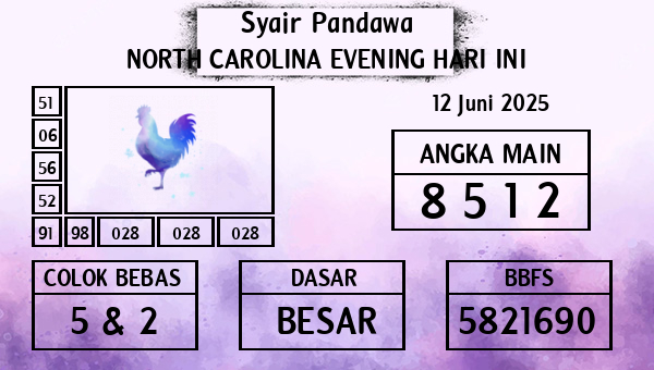 Prediksi North Carolina Evening