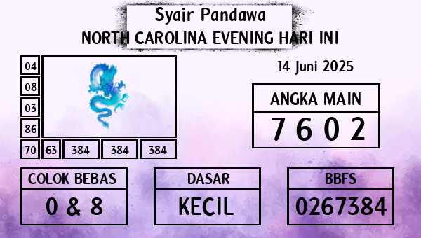 Prediksi North Carolina Evening