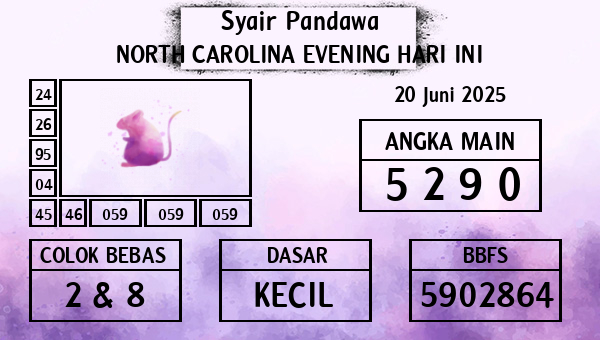 Prediksi North Carolina Evening
