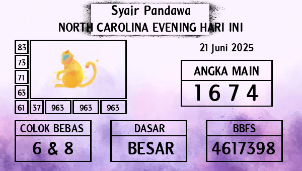 Prediksi North Carolina Evening