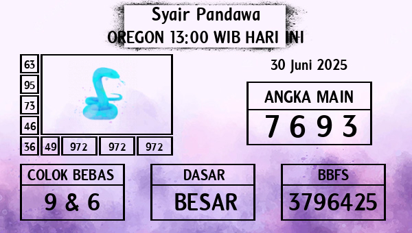 Prediksi Oregon 13:00 WIB