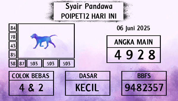 Prediksi Poipet12