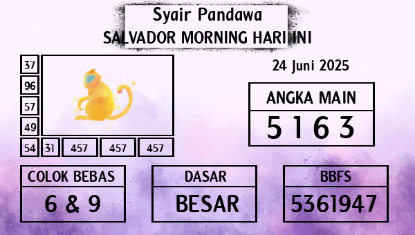 Prediksi Salvador Morning
