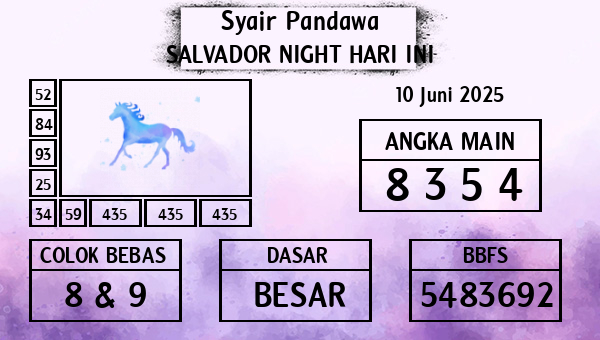 Prediksi Salvador Night