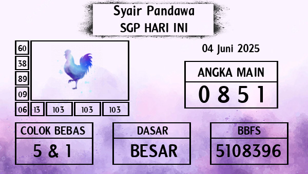 Prediksi SGP