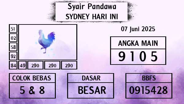 Prediksi Sydney