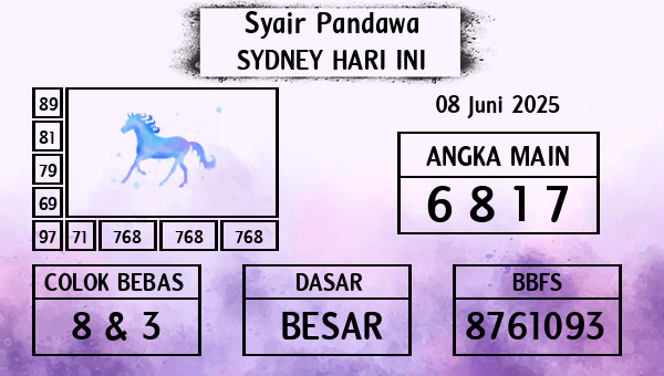 Prediksi Sydney