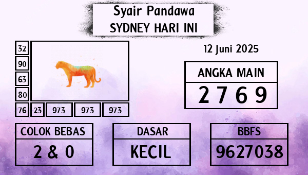 Prediksi Sydney