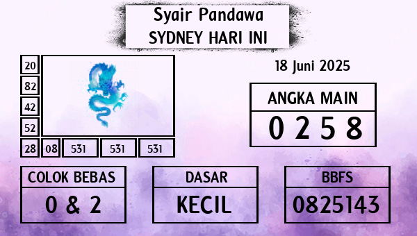 Prediksi Sydney