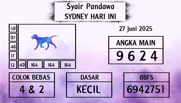 Prediksi Sydney