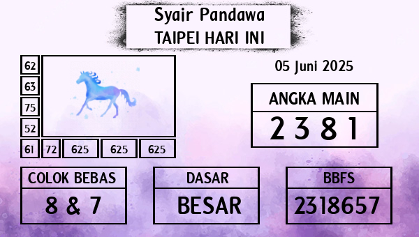 Prediksi Taipei