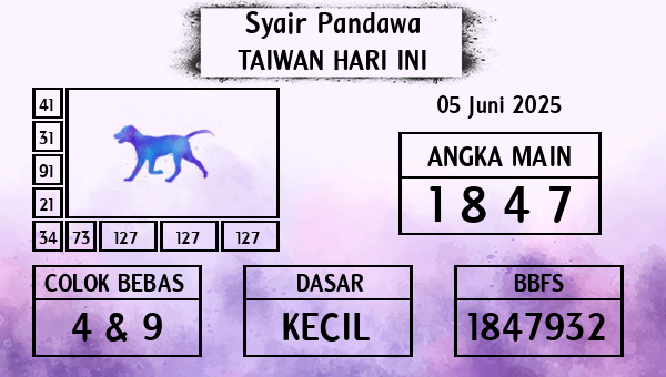 Prediksi Taiwan