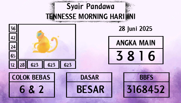 Prediksi Tennesse Morning