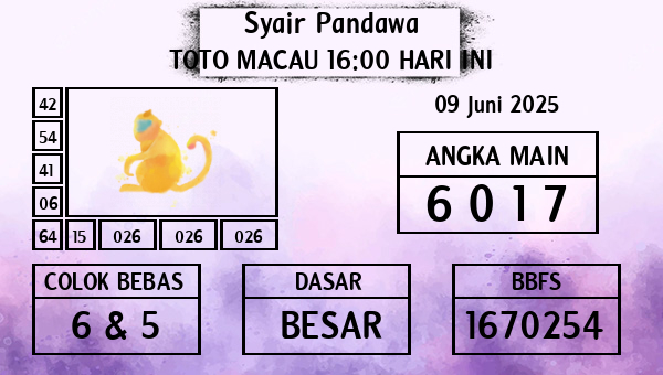 Prediksi Toto Macau 16:00