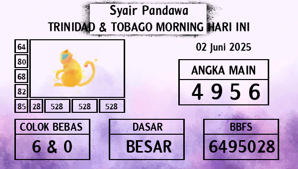 Prediksi Trinidad & Tobago Morning