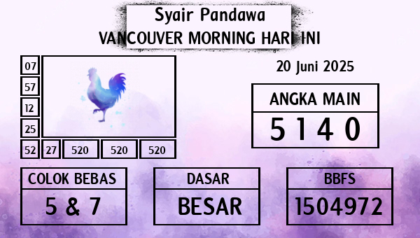 Prediksi Vancouver Morning