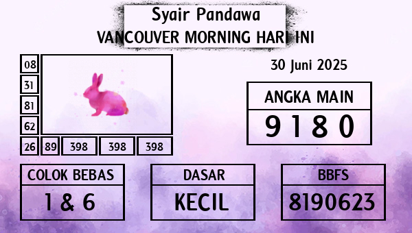 Prediksi Vancouver Morning