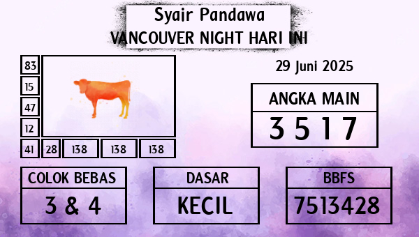 Prediksi Vancouver Night
