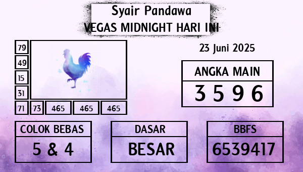 Prediksi Vegas Midnight