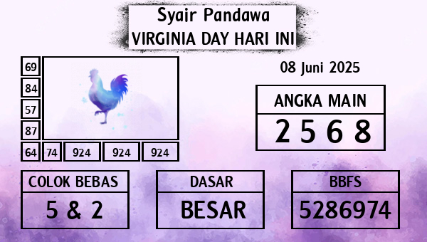 Prediksi Virginia Day