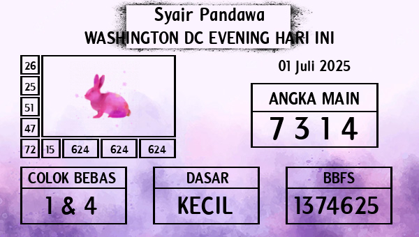 Prediksi Washington Dc Evening