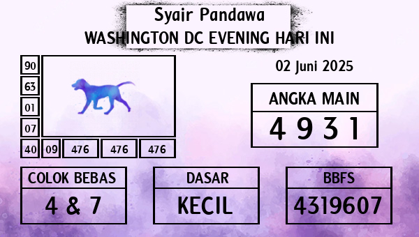 Prediksi Washington Dc Evening