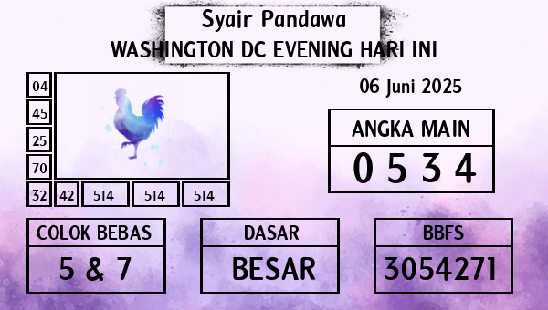 Prediksi Washington Dc Evening