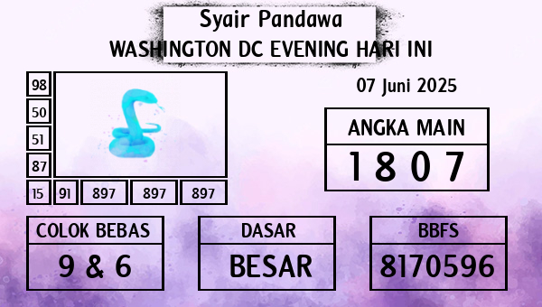 Prediksi Washington Dc Evening