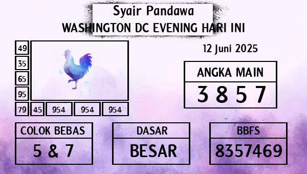 Prediksi Washington Dc Evening