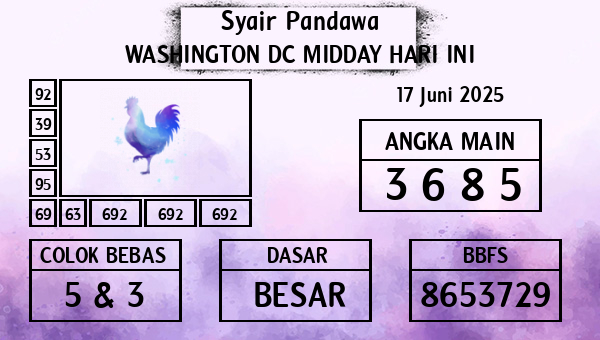 Prediksi Washington Dc Midday