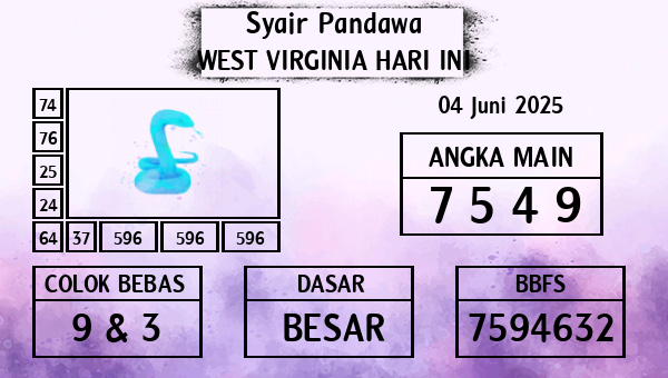 Prediksi West Virginia