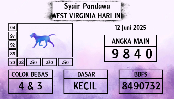 Prediksi West Virginia